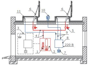 Пневматическая система управления дымовыми люками - чертеж